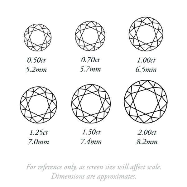 Brilliant Cut Diamond Scale